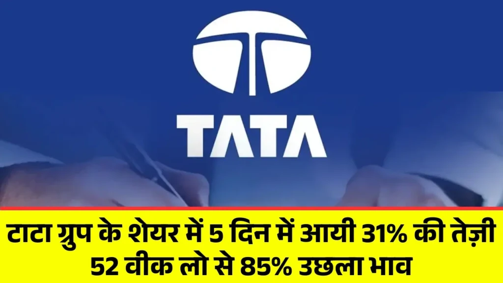 Tejas Networks Share