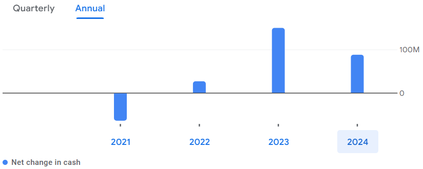 Azad Engineering Share Price