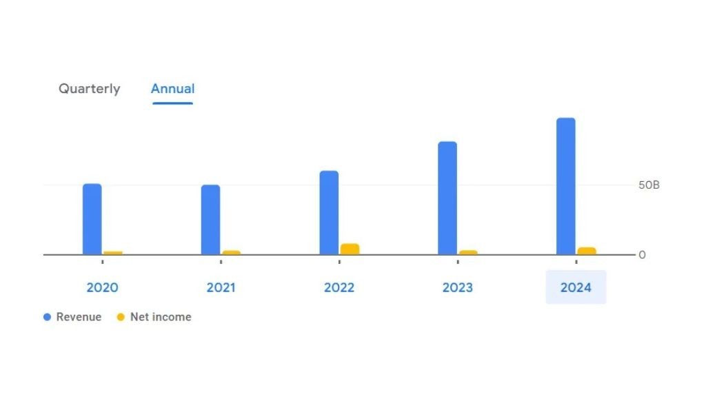 Ashoka Buildcon Share Price