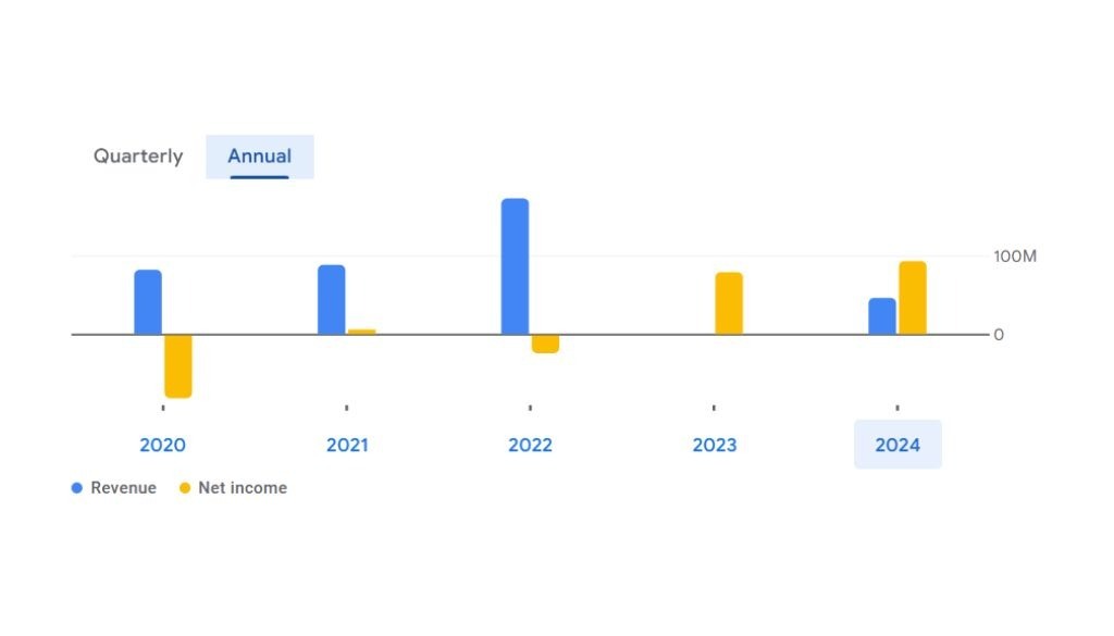 Monotype India Share Price