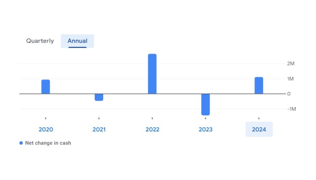 NCL Research Share Price Target 2025