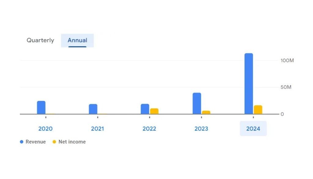 NCL Research Share Price Target 2025