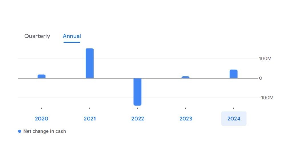 Taparia Tools Share Price