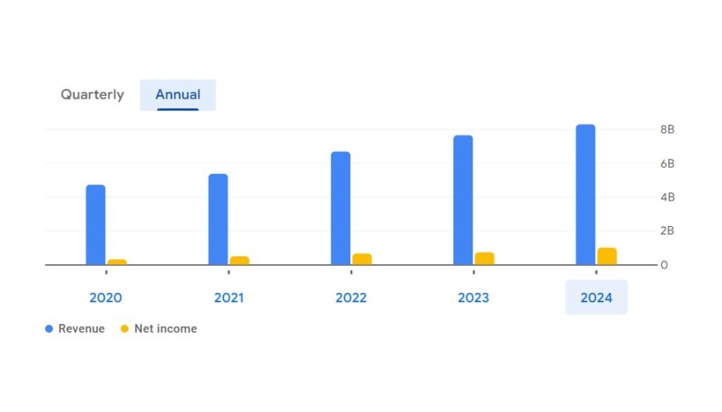 Taparia Tools Share Price