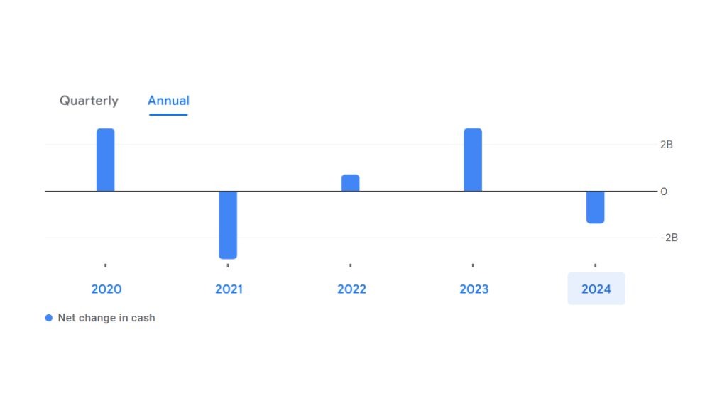 Adani Wilmar Share Price