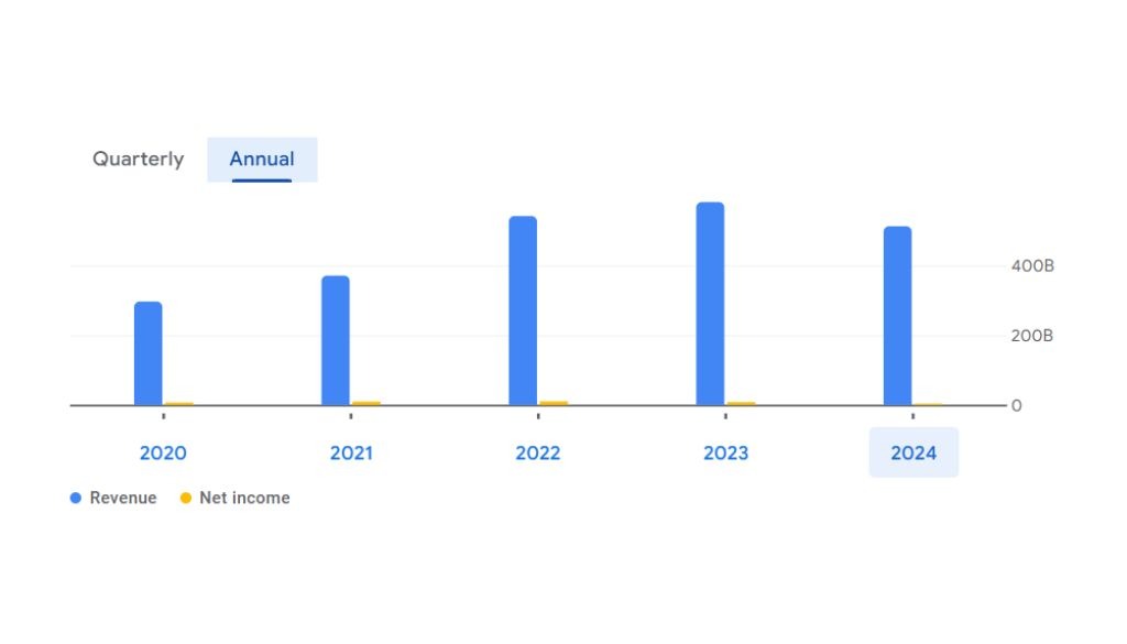 Adani Wilmar Share Price