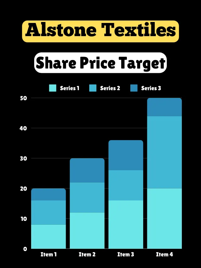 Alstone Textiles Share Price Target 2025 to 2050