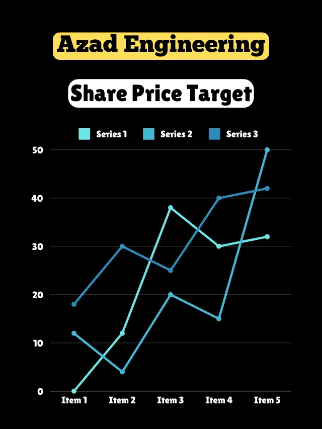Azad Engineering Share Price Target 2025-2030-2050