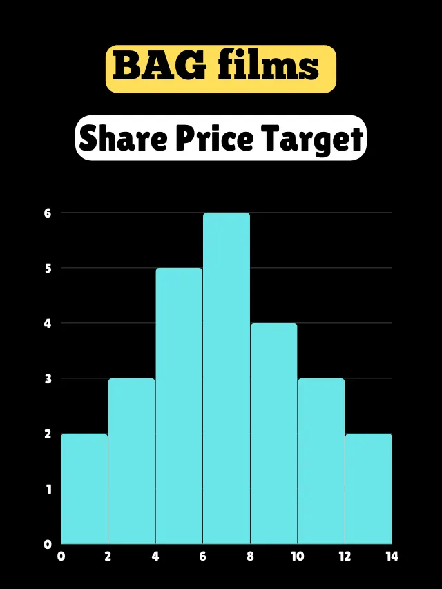 BAG films share price target