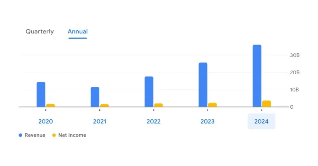 GRSE Share Price Target 2025