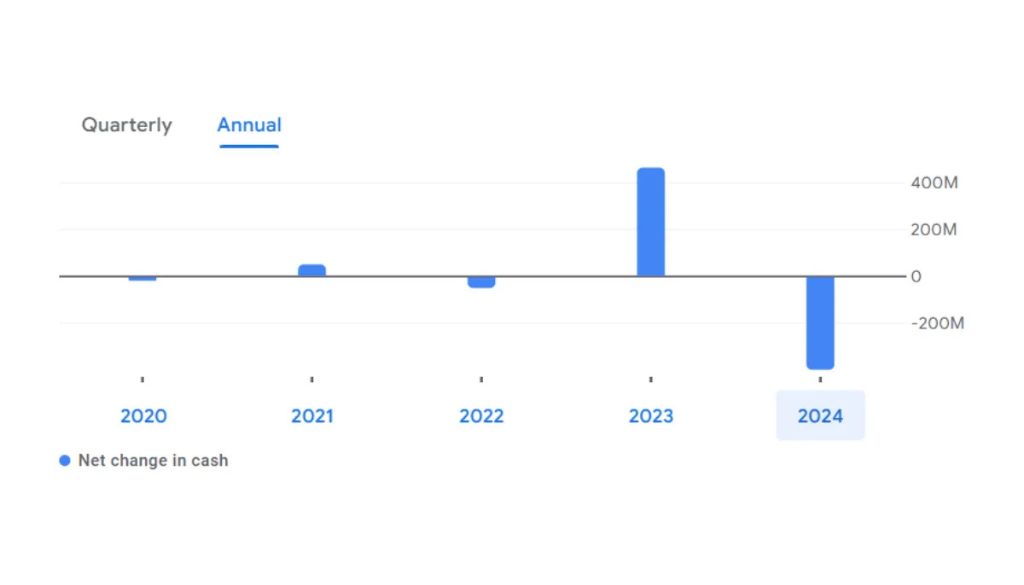 HFCL Share Price