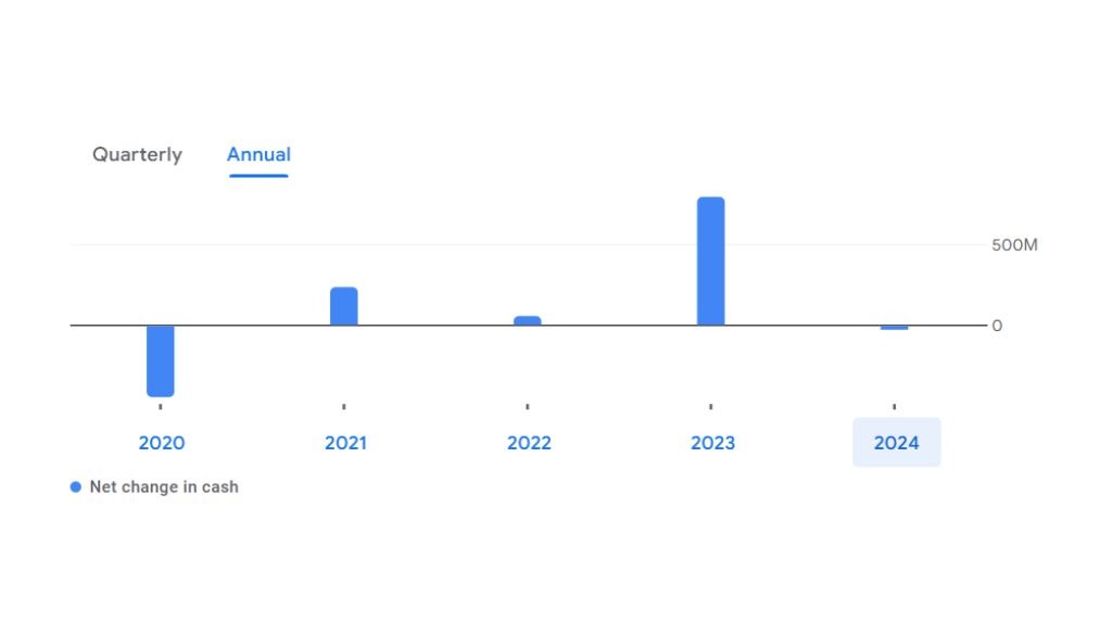 IREDA Share Price