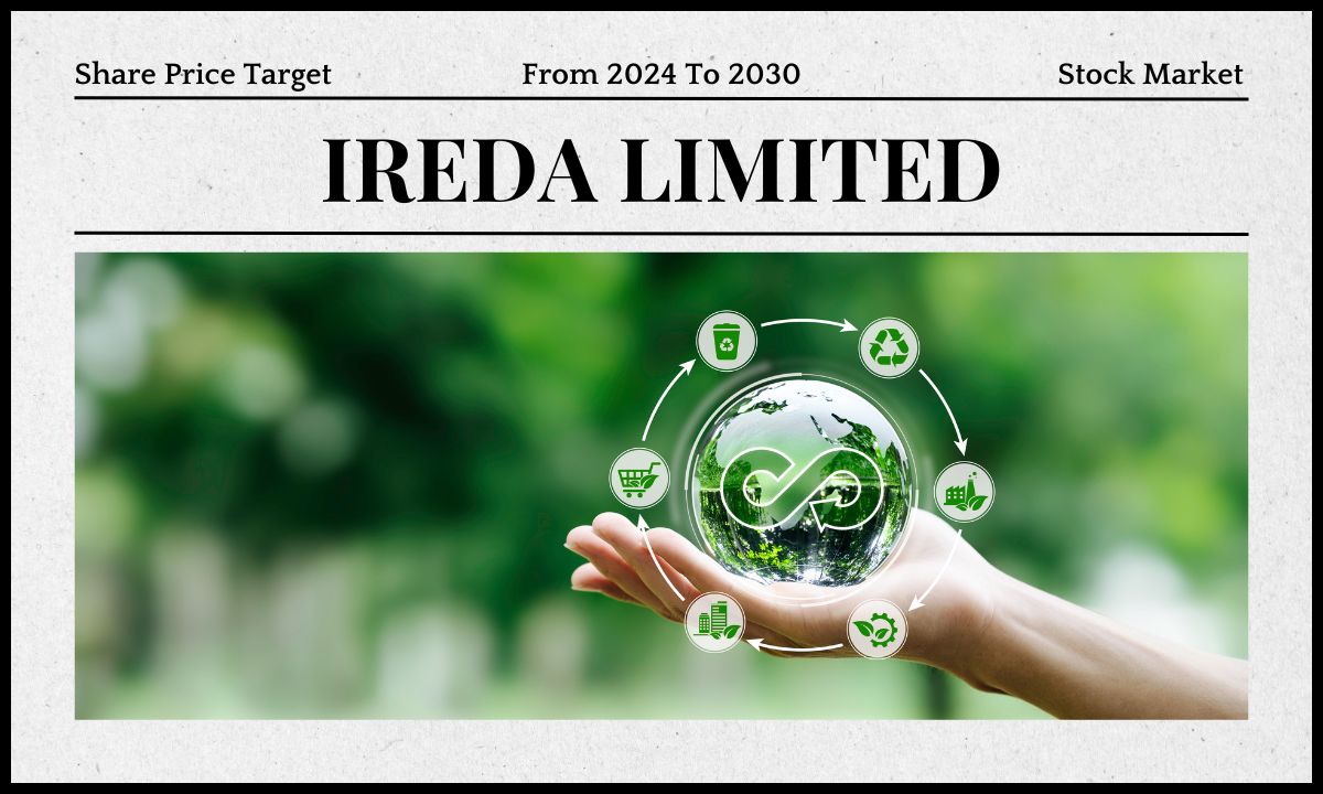 IREDA Share Price