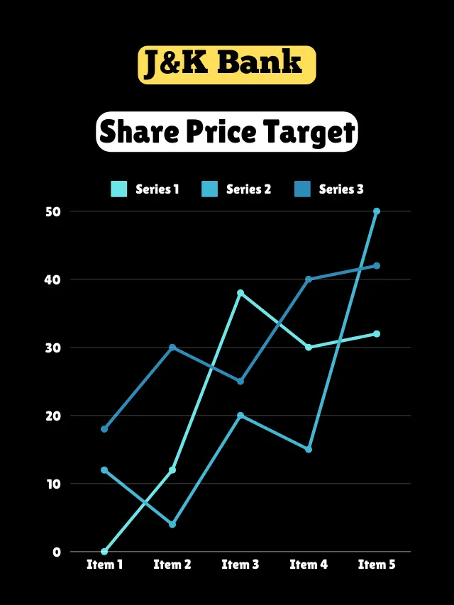 J&K Bank Share Price Target