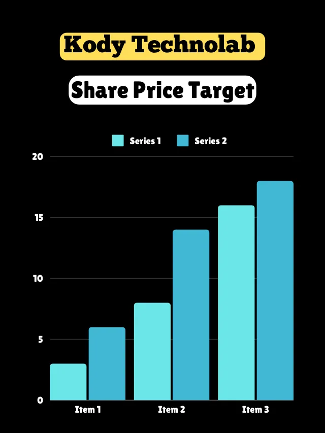 Kody Technolab Share Price Target From 2024 to 2030
