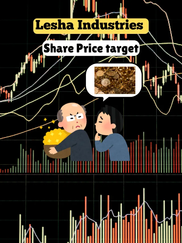 Lesha Industries Share Price Target 2025, 2027, 2030, 2040 & 2050, 2027, 2030, 2040 & 2050