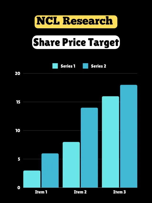 NCL Research Share: Target Price 2025 to 2050