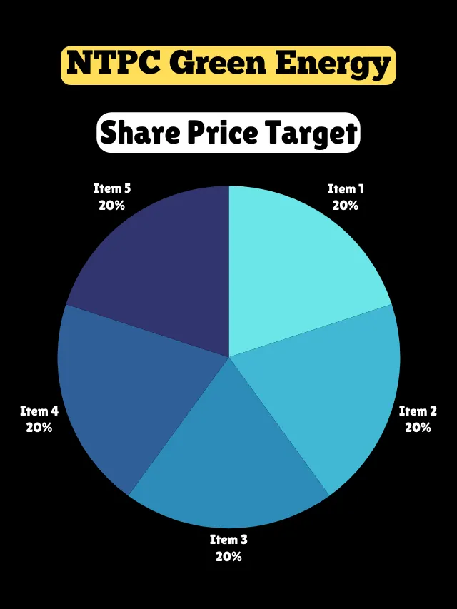 NTPC Green Energy Share Price Target