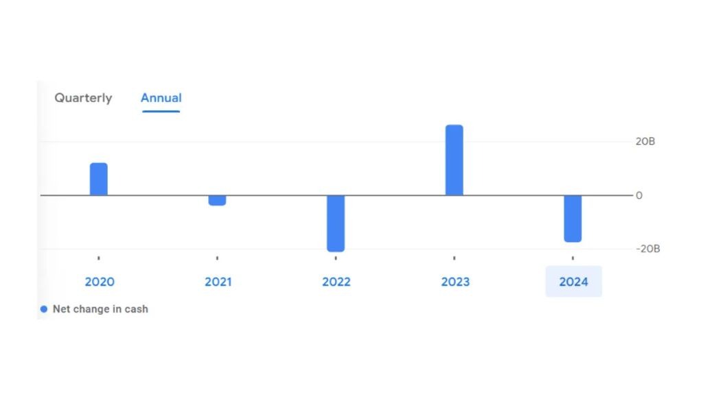 Power Grid Share Price