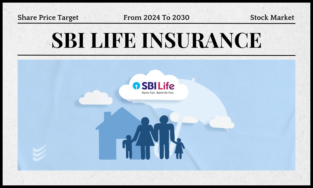 SBI Life Share Price