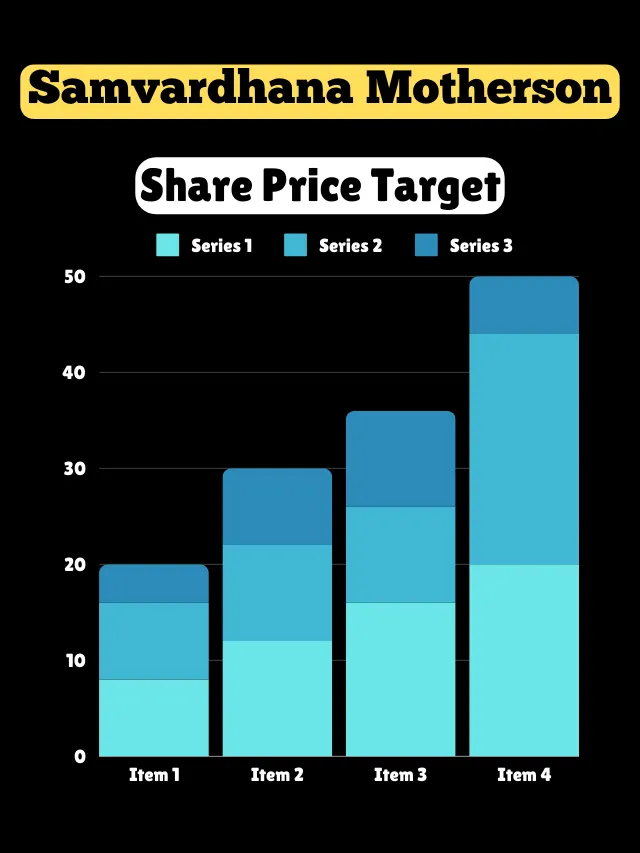 Motherson Sumi Share Price Target 2025 to 2050