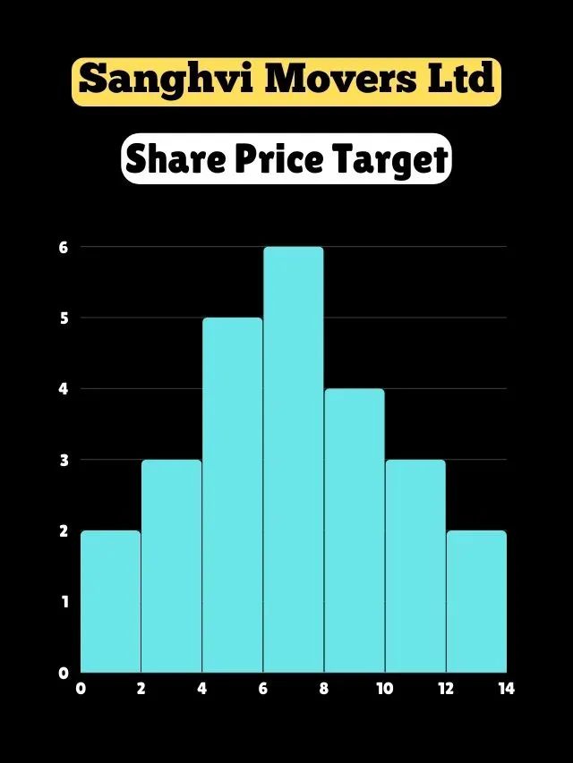 Sanghvi Movers Share Price Target From 2025 to 2050