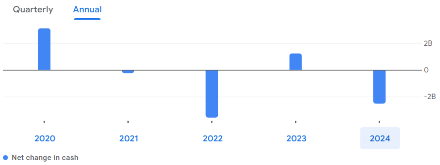 Coforge Share Price