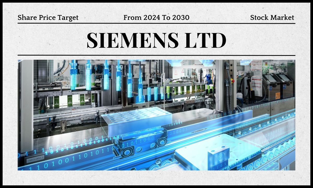 Siemens Share Price