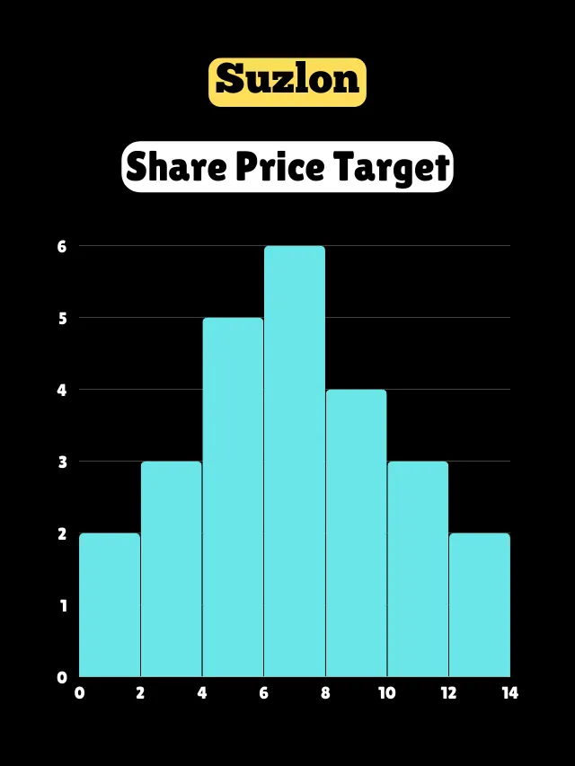 Suzlon Energy Share Price Target 2025 to 2050