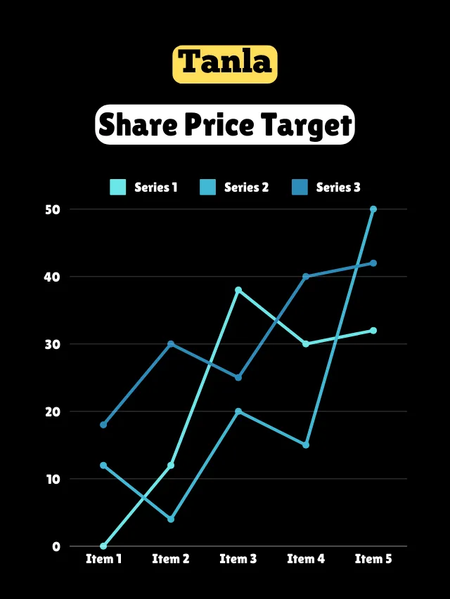 Tanla Platforms Share: Target Price 2025 to 2050