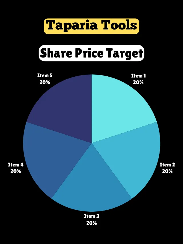 Taparia Tools Share Price Target 2025 to 2050