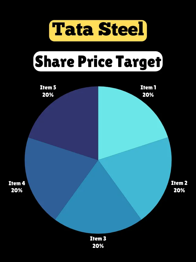 Tata Steel Ltd Share Price Target 2025 to 2050