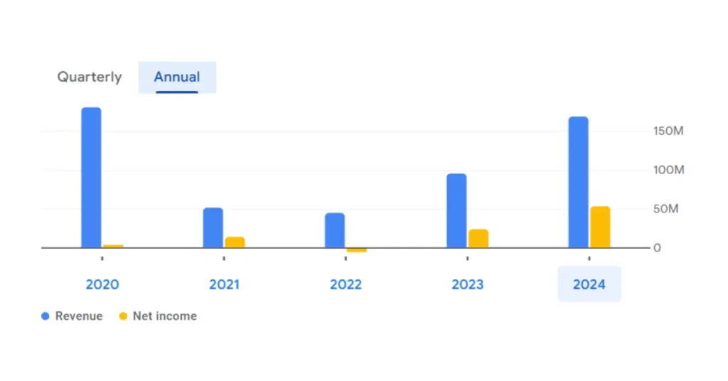 Tilak Ventures Share Price Target 2025