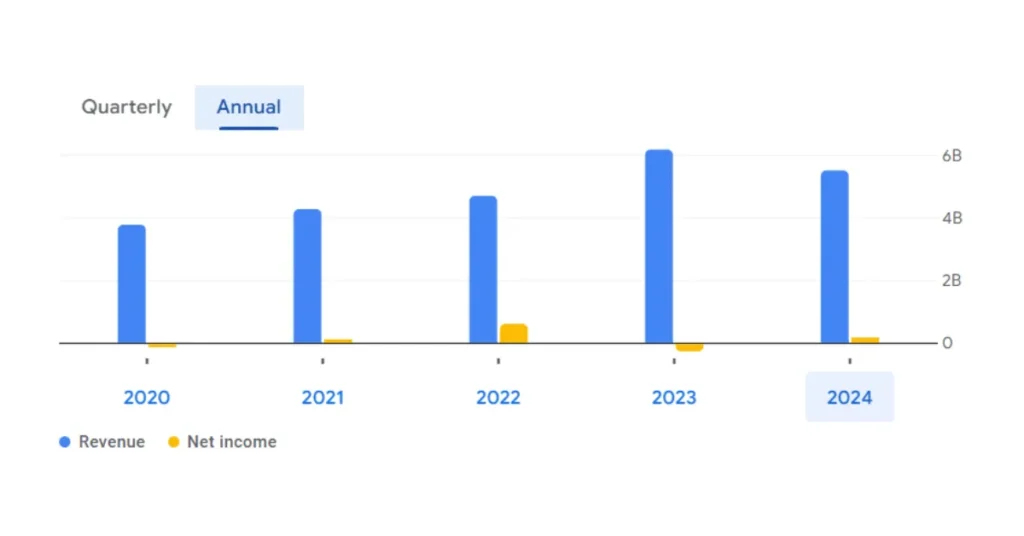 Vishwaraj Sugar Share Price Target 2025