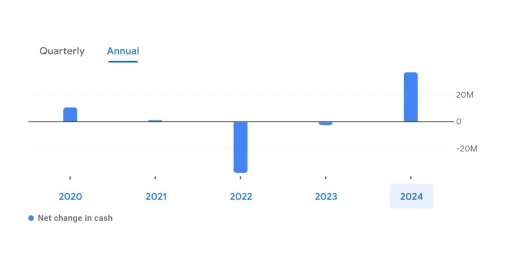 Zeal Aqua Share Price