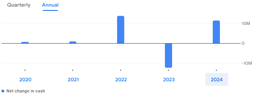 Zodiac Energy Share Price