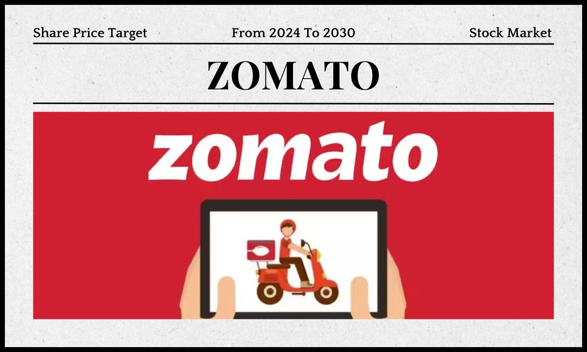 Zomato Share Price