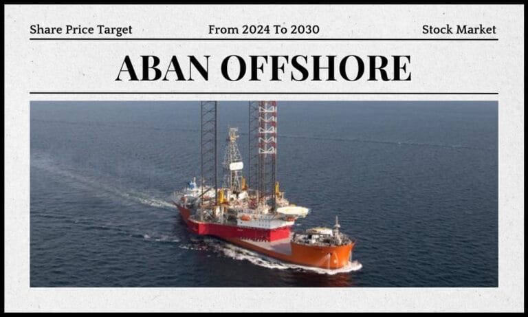 Aban Offshore Share Price