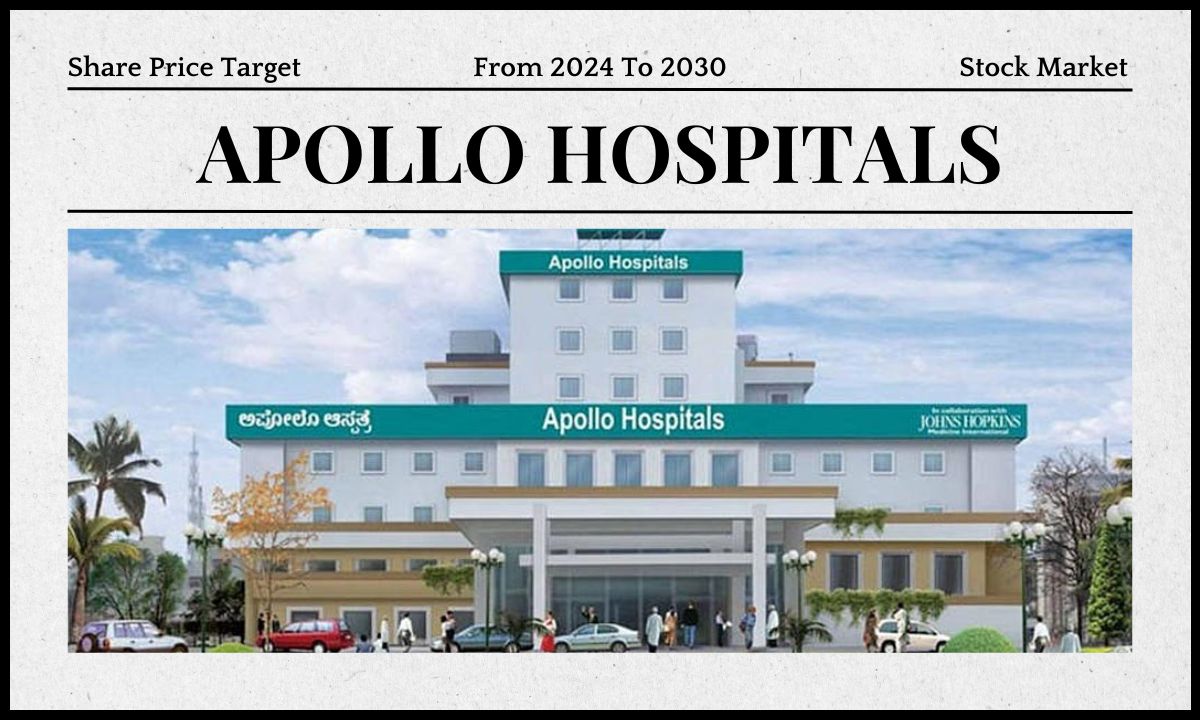 Apollo Hospitals Share Price