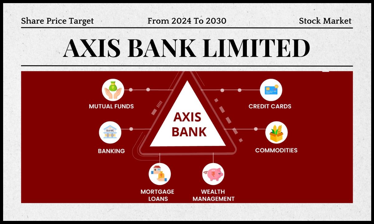 Axis Bank Share Price