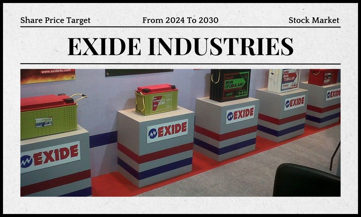 Exide Industries Share Price