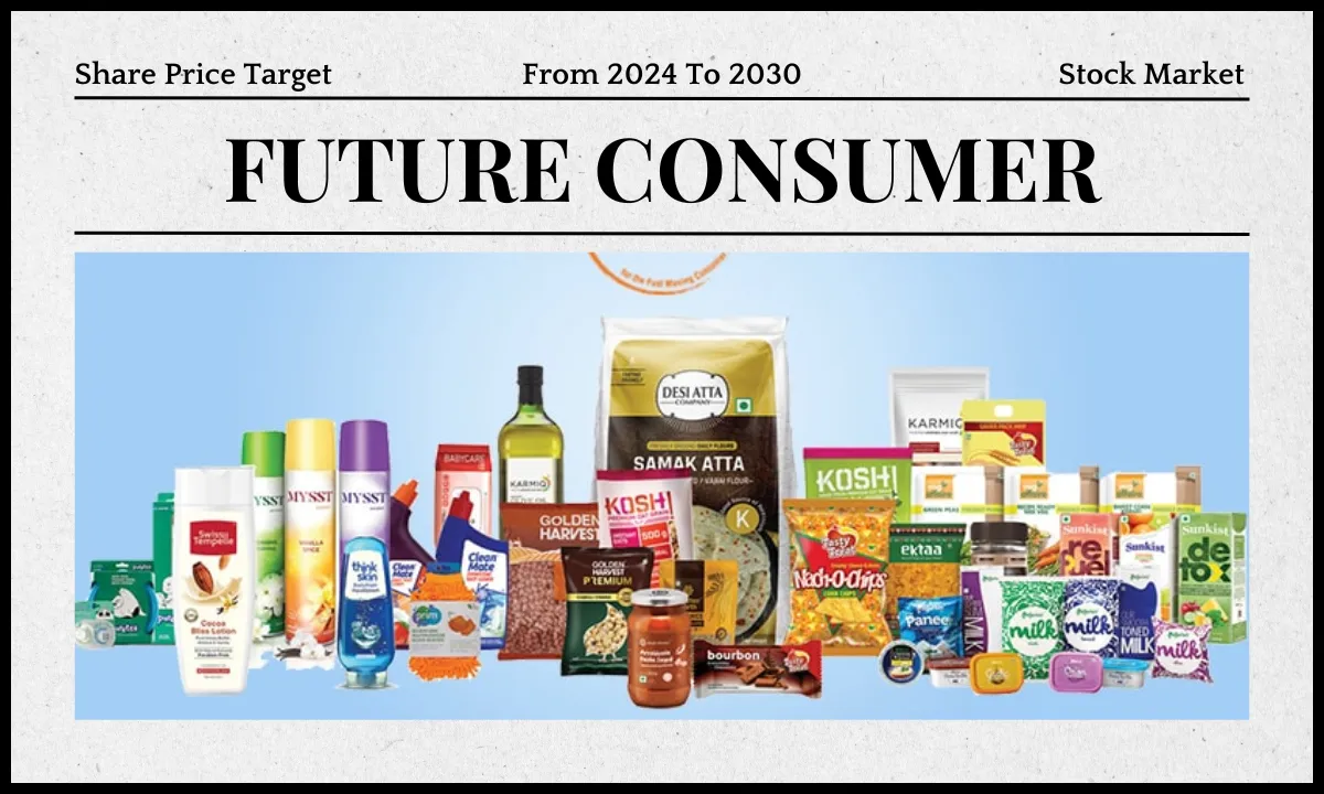 Future Consumer Share Price