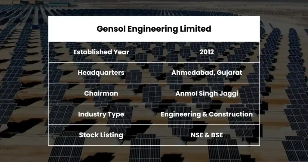 Gensol Engineering Share Price