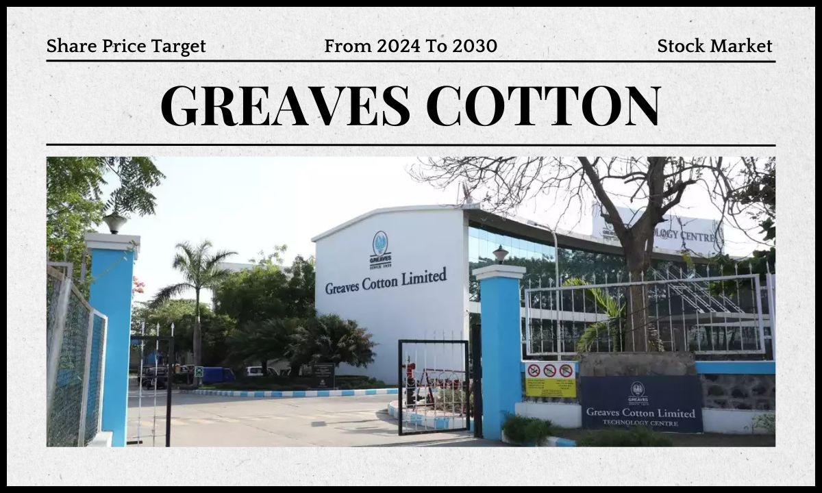 Greaves Cotton Share Price