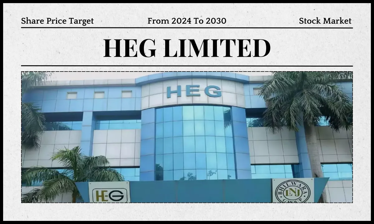 HEG Share Price