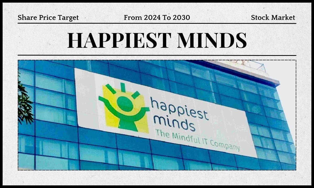 Happiest Minds Share Price