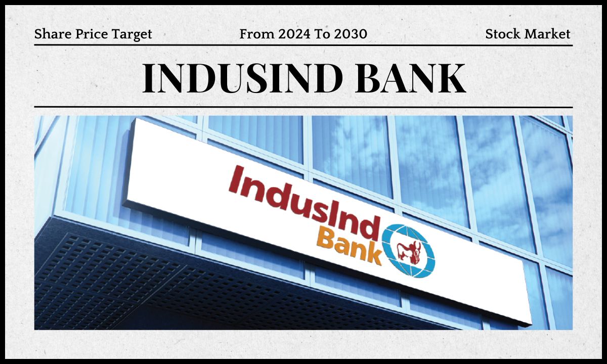 Indusind Bank Share Price