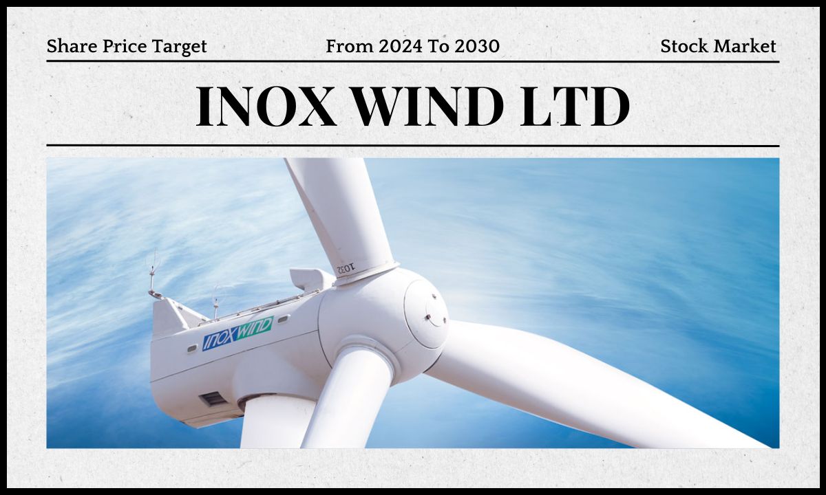 Inox Wind Share Price