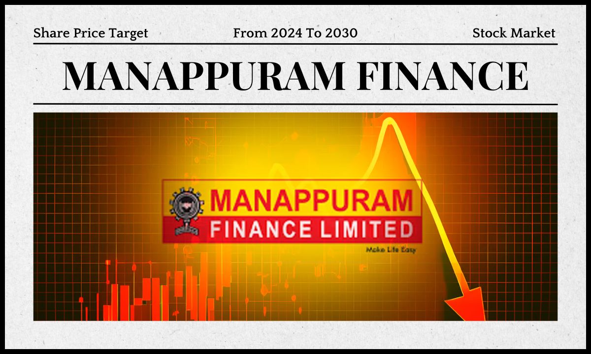 Manappuram Share Price