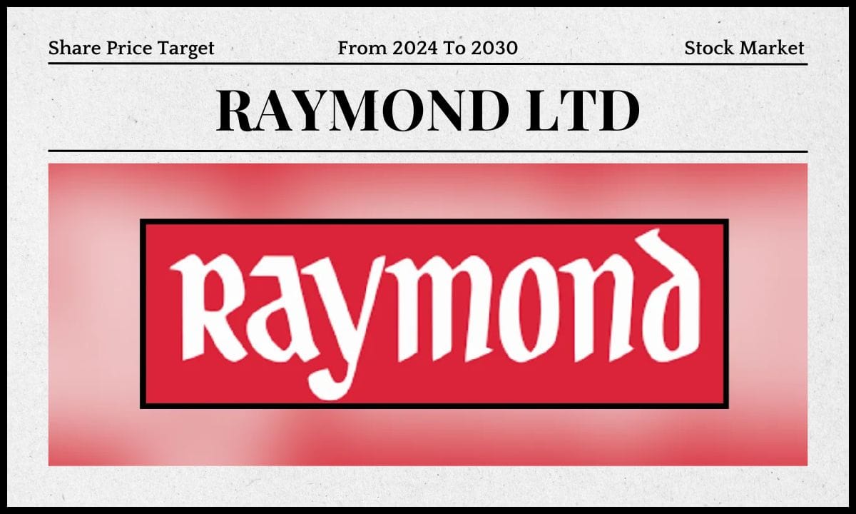 Raymond Share Price